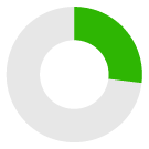 twenty seven percent donut chart